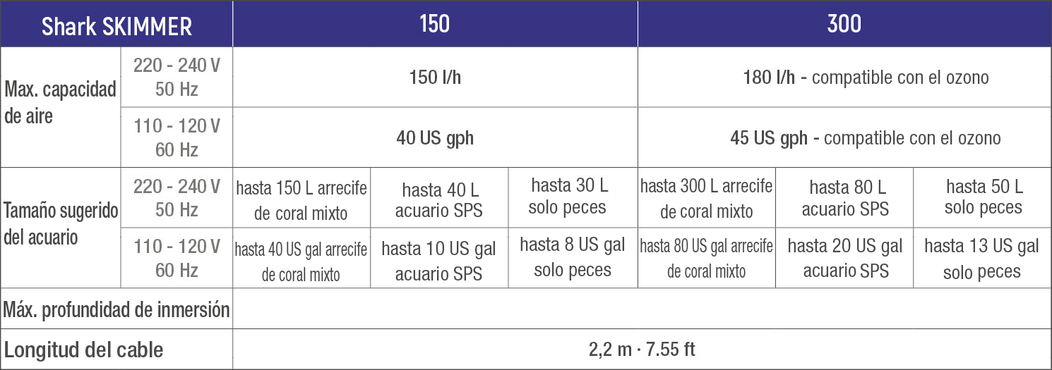 Datos técnicos Shark Skimmer Sicce