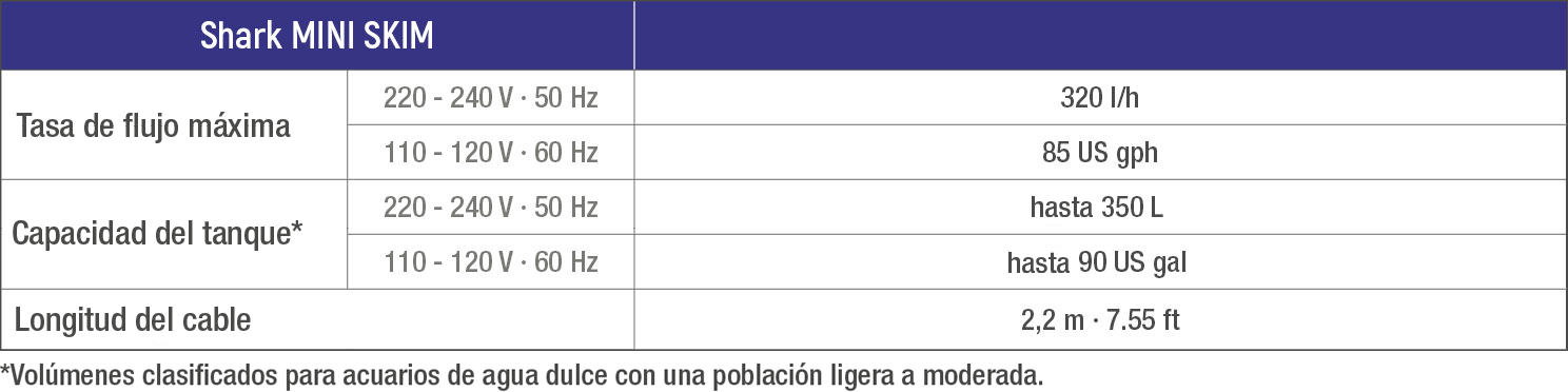 Datos técnicos Shark Mini Skim Plus Sicce