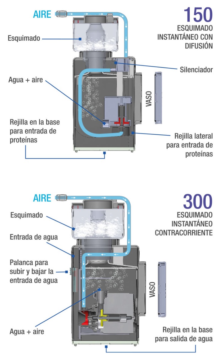Detalle técnico Shark Skimmer Sicce