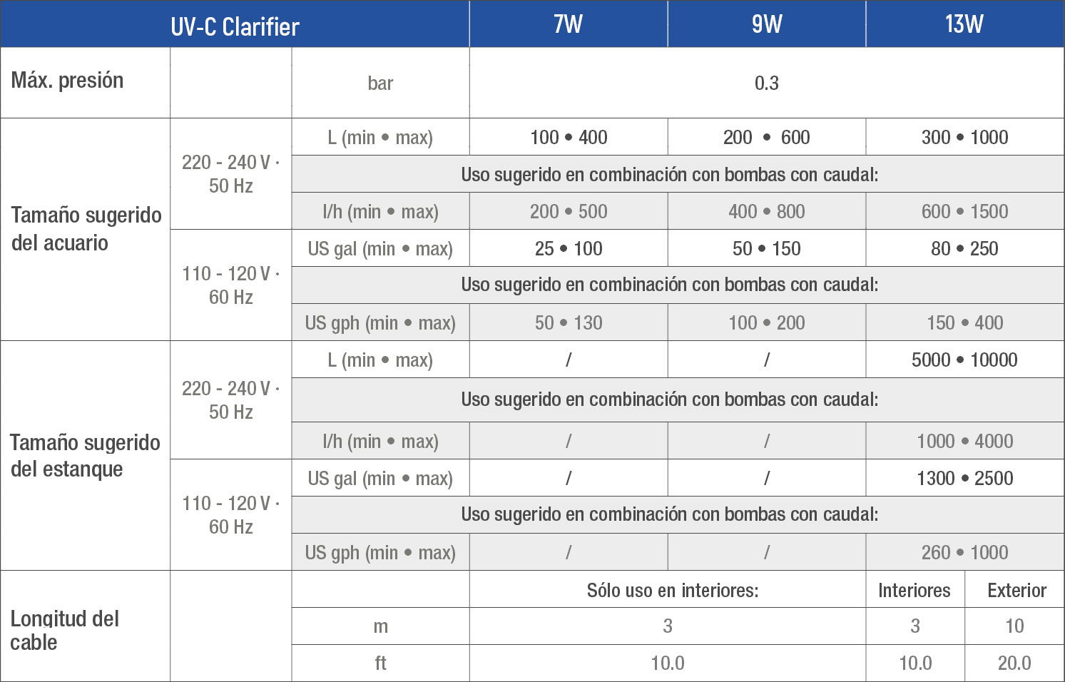 UV-C Clarifier Sicce